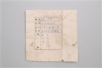 打製石刀藏品圖，第3張